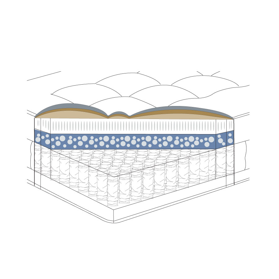 Matelas Olympe Thiriez 160x200 – Image 3